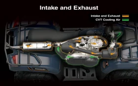 Kawasaki Brute Force® 450 2026